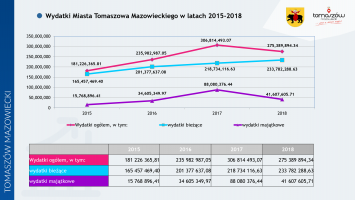 Prezydent Marcin Witko z absolutorium i wotum zaufania