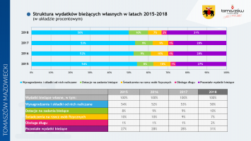 Prezydent Marcin Witko z absolutorium i wotum zaufania