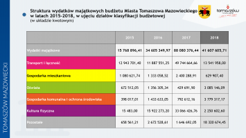 Prezydent Marcin Witko z absolutorium i wotum zaufania